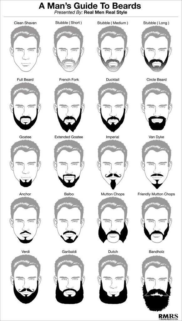 Виды бород: какая из них лучше всего подойдет вам? | Philips